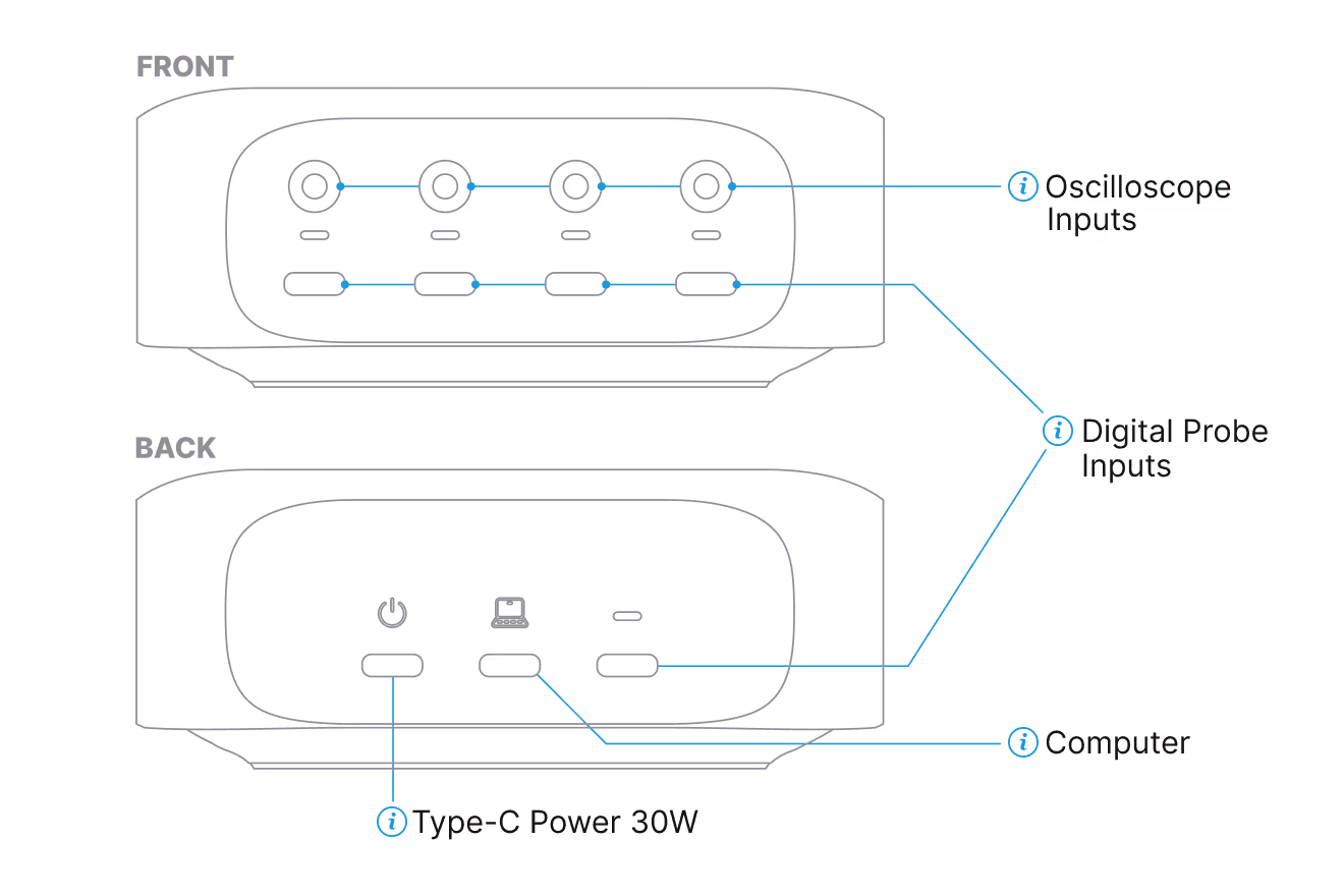 Front and back panel connectors on Saleae Logic MSO